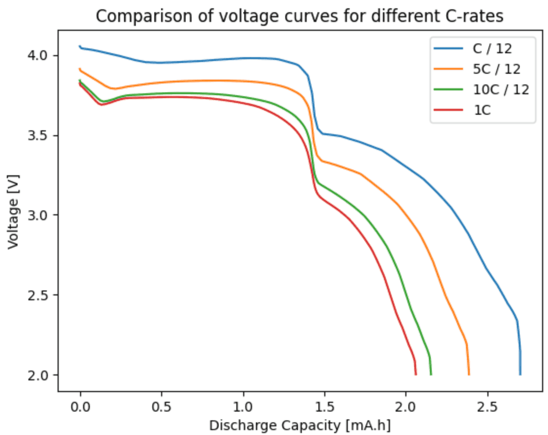 Sodium Ion Battery Model now available in PyBaMM!