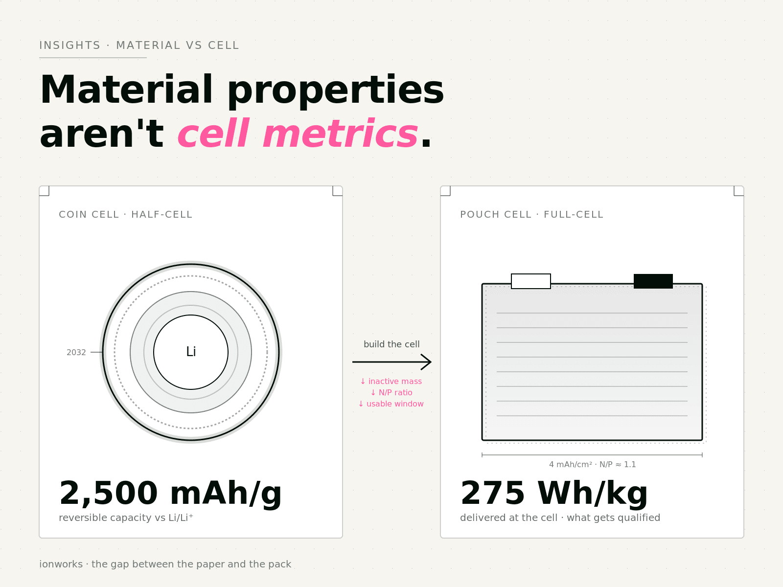 Material properties aren't cell metrics