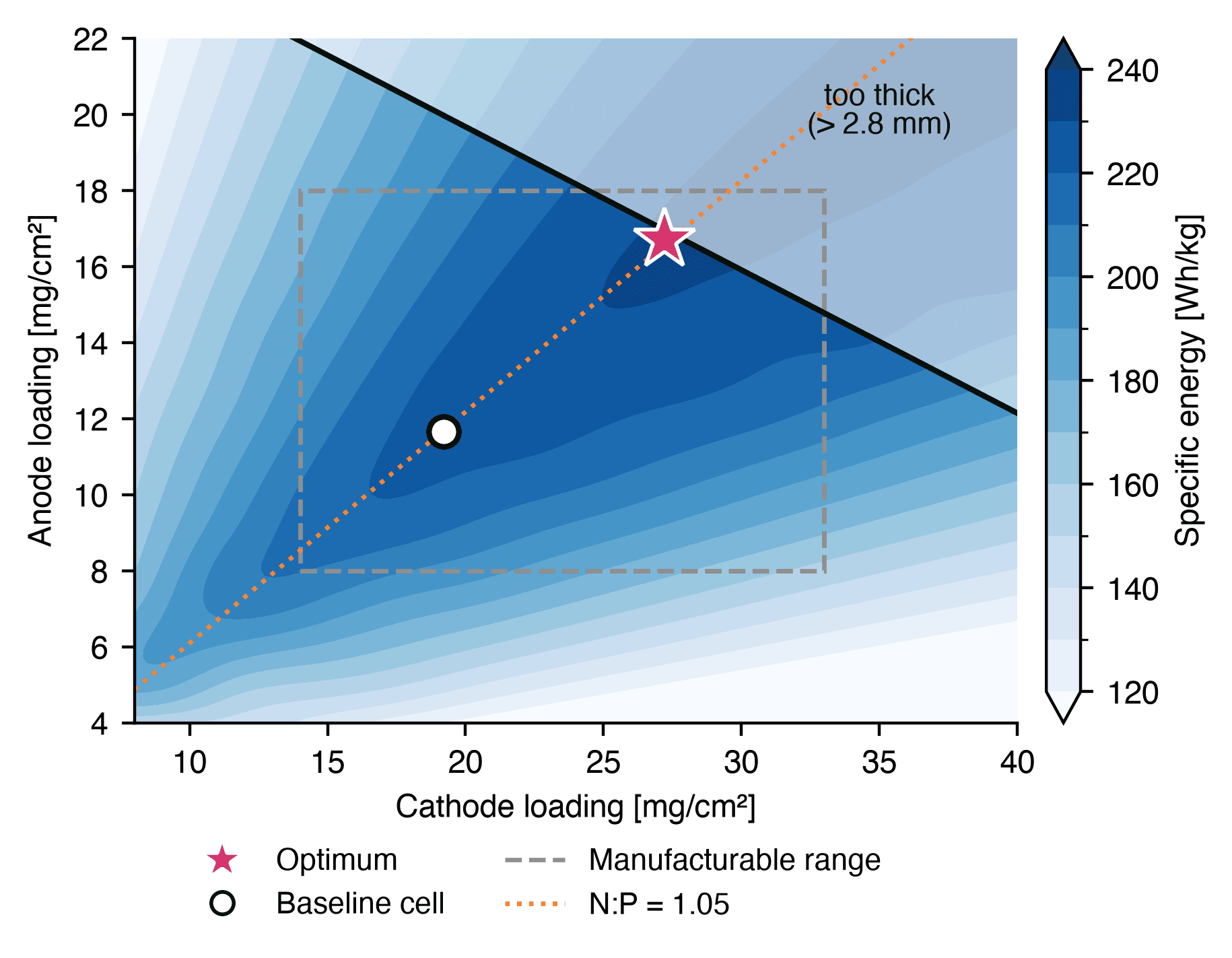 Simulation-led cell design with Avrion Battery Labs