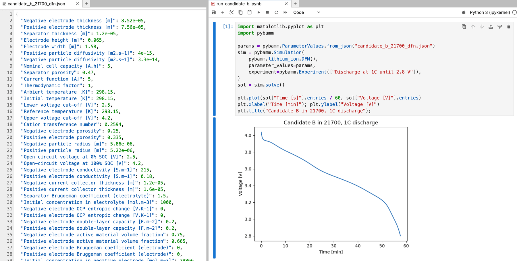 The exported cell model as a JSON parameter file, loaded into open-source PyBaMM in a Jupyter notebook and run as a 1C discharge, with the voltage curve below