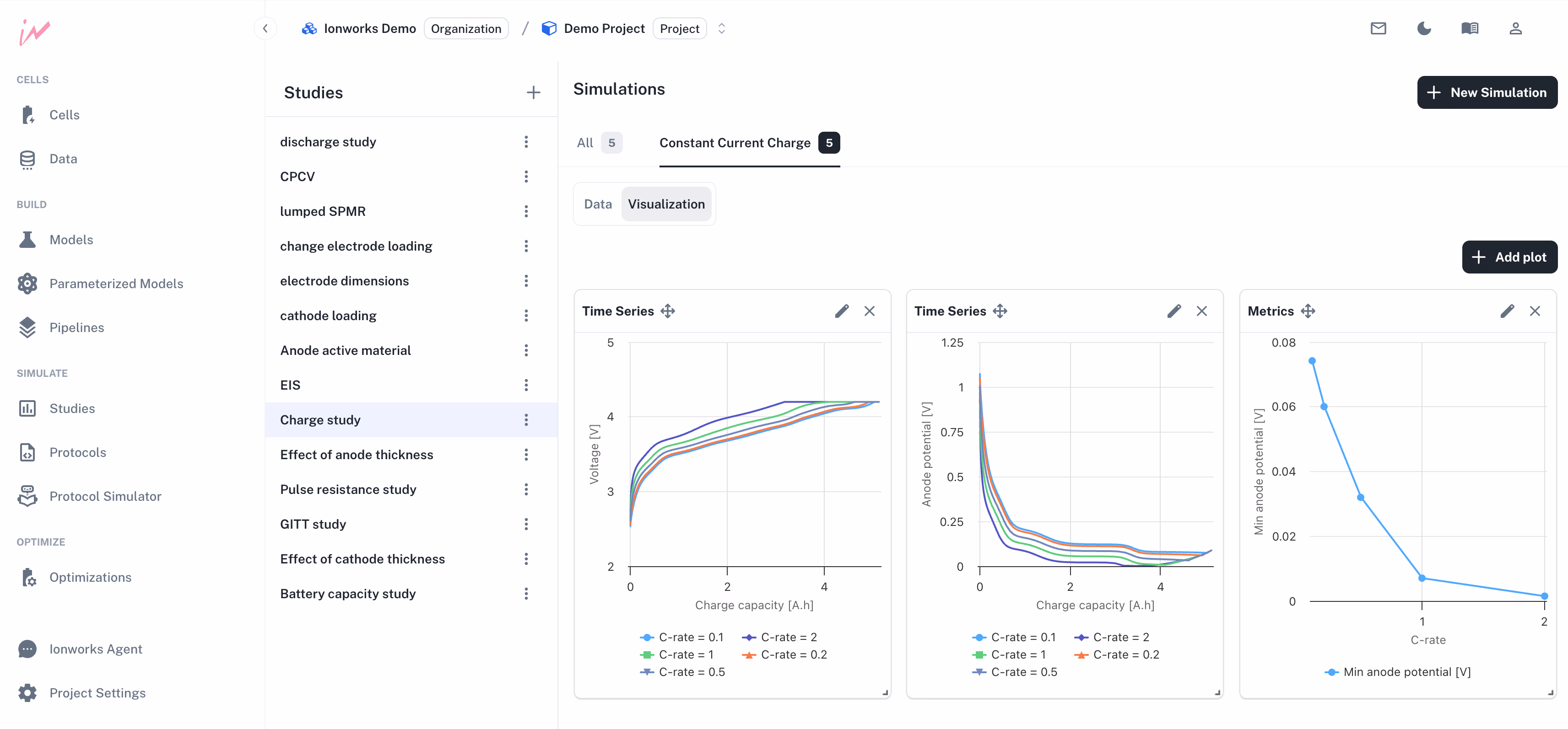 Ionworks Studio battery simulation dashboard showing model parameterization and voltage curves