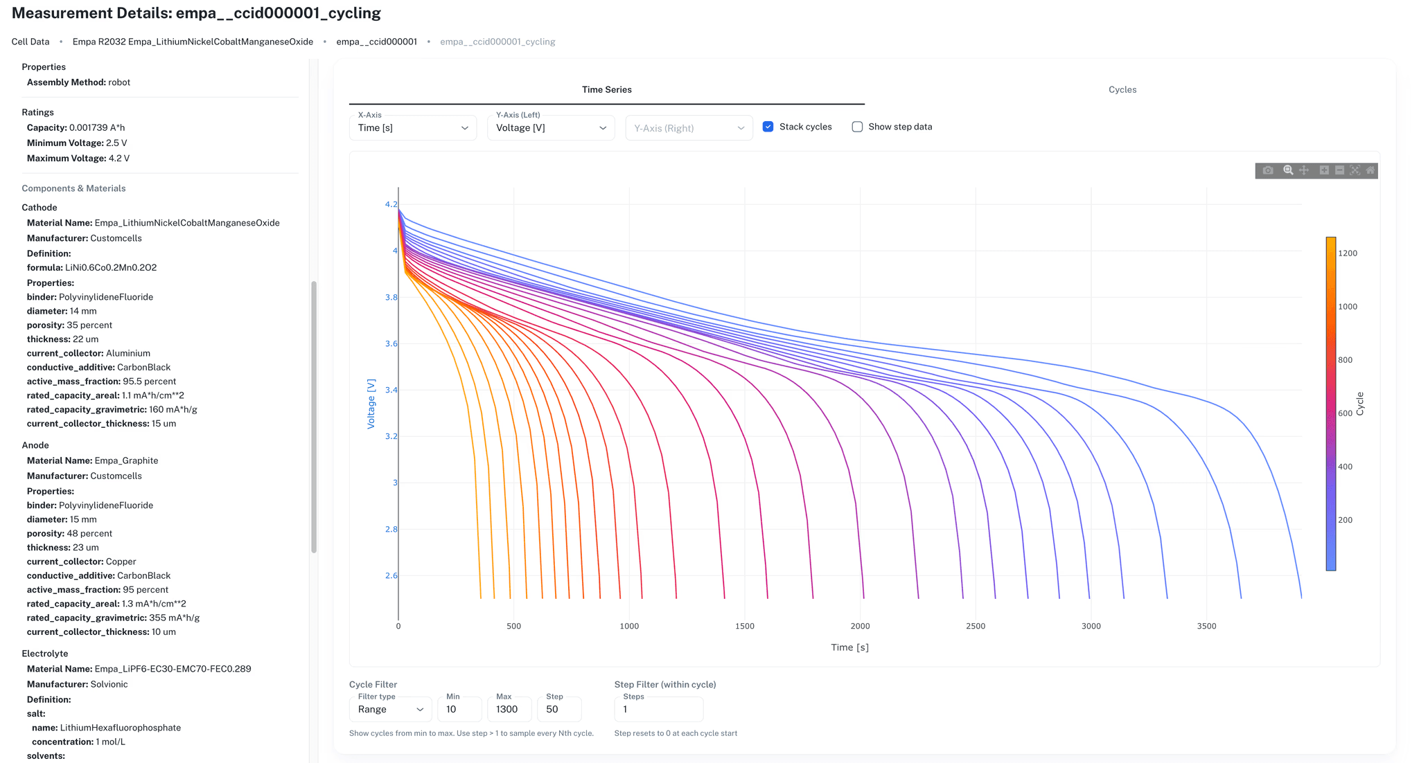 Measure screen in Ionworks Studio