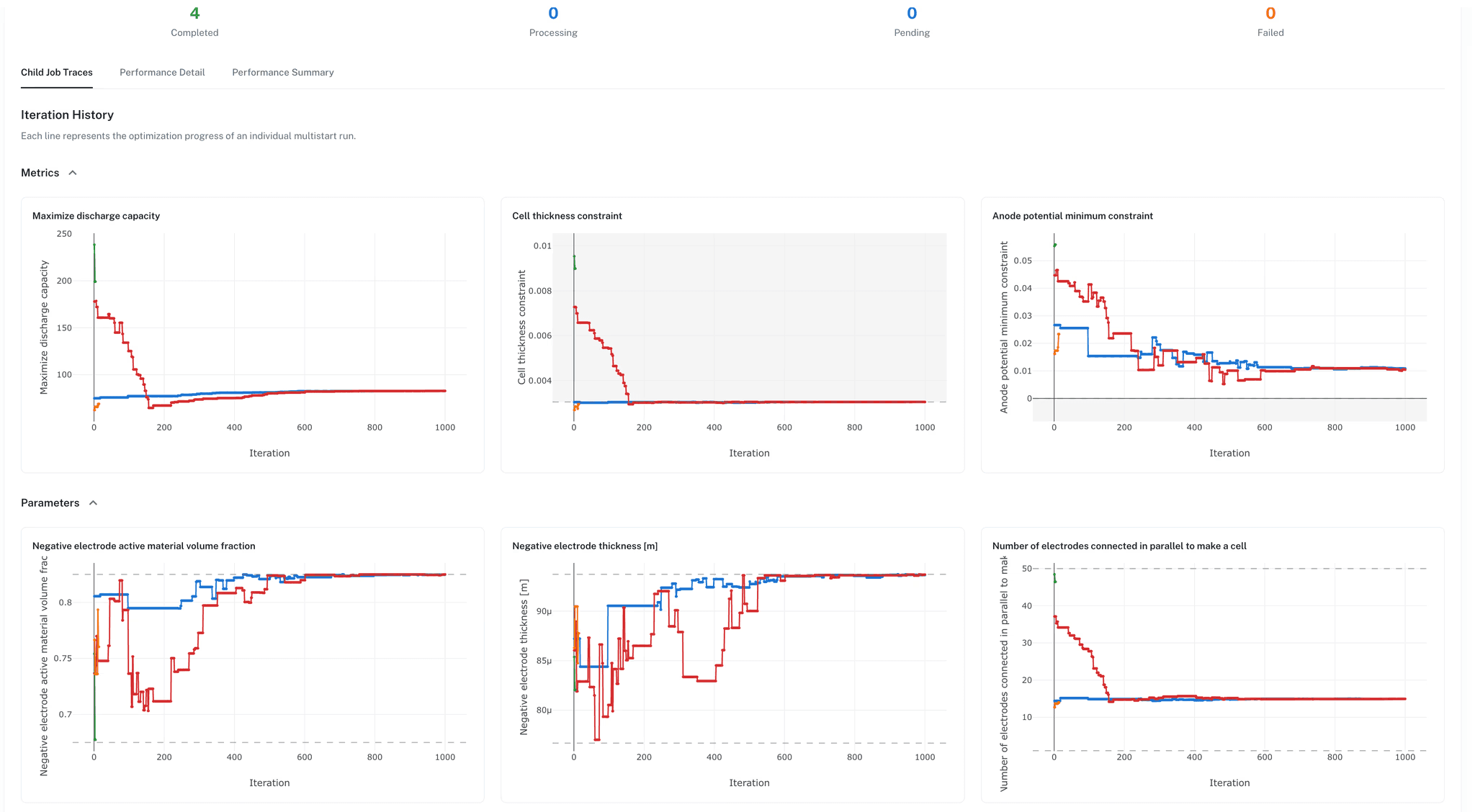 Ionworks Studio screenshot: Optimize step
