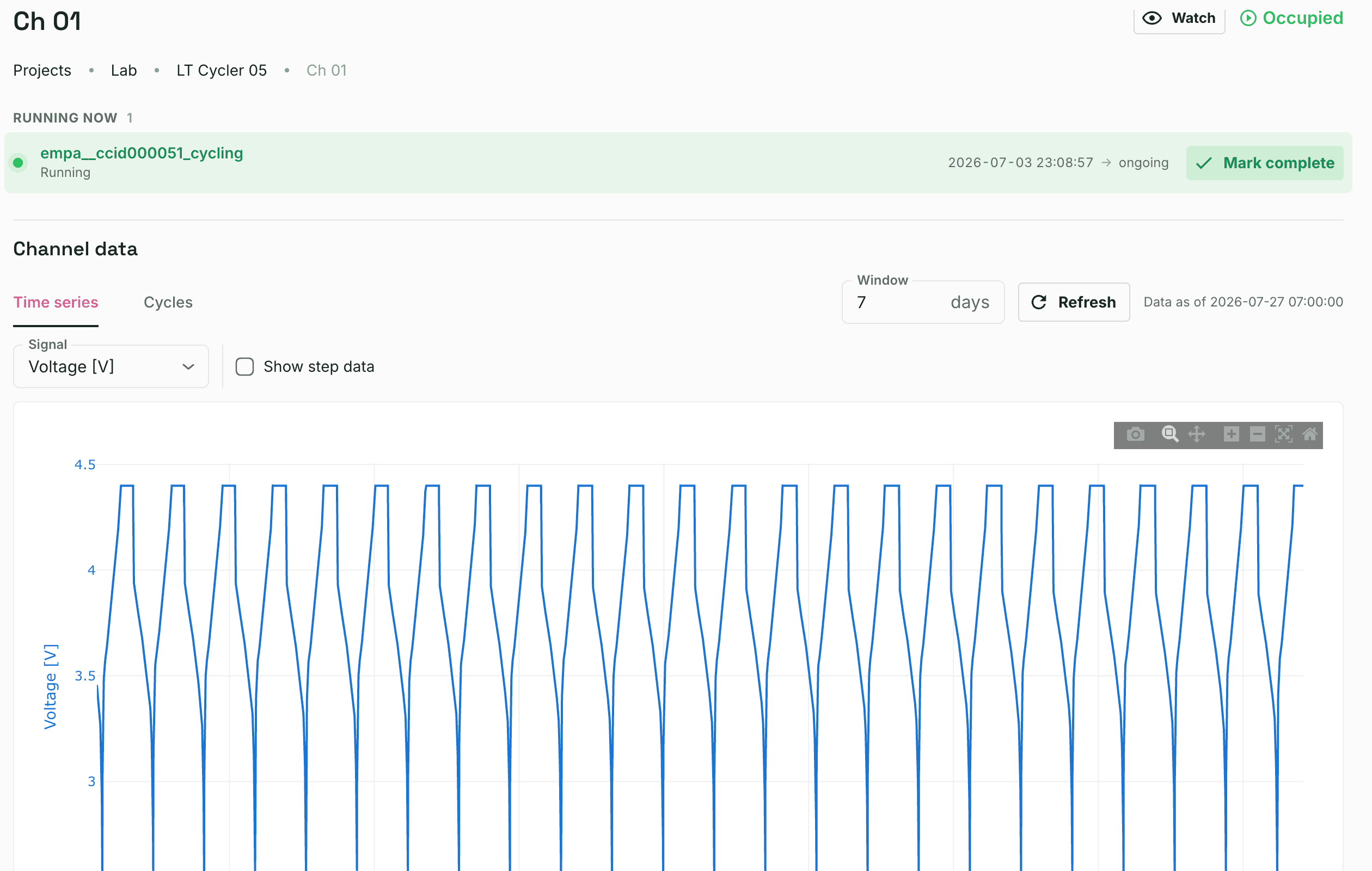 Ionworks Operate channel detail for Ch 01, a running cycling test with its live voltage time series