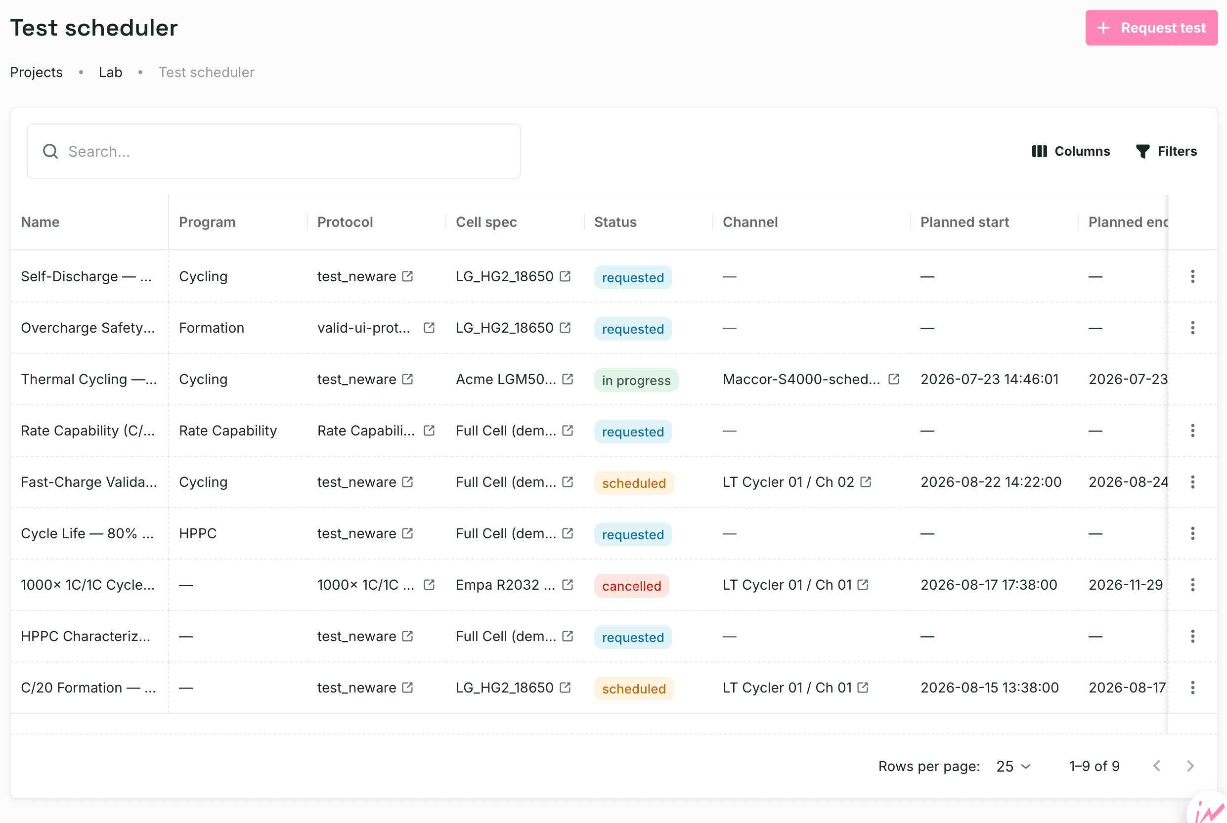Ionworks Operate test scheduler queue showing requested, scheduled, in-progress, and cancelled tests with their protocols, channels, and planned start and end times