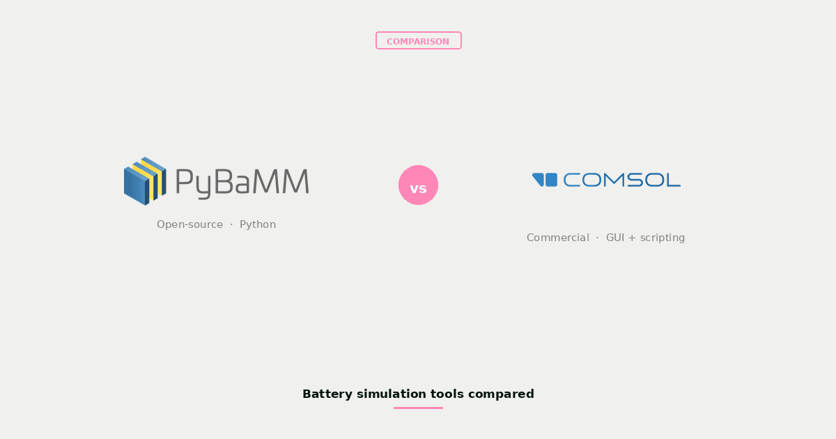 PyBaMM and COMSOL battery simulation comparison showing DFN model discharge curves