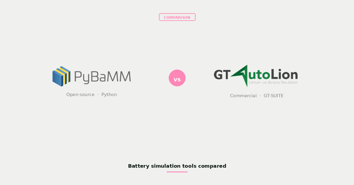 PyBaMM vs GT-AutoLion: battery simulation tool comparison 2026