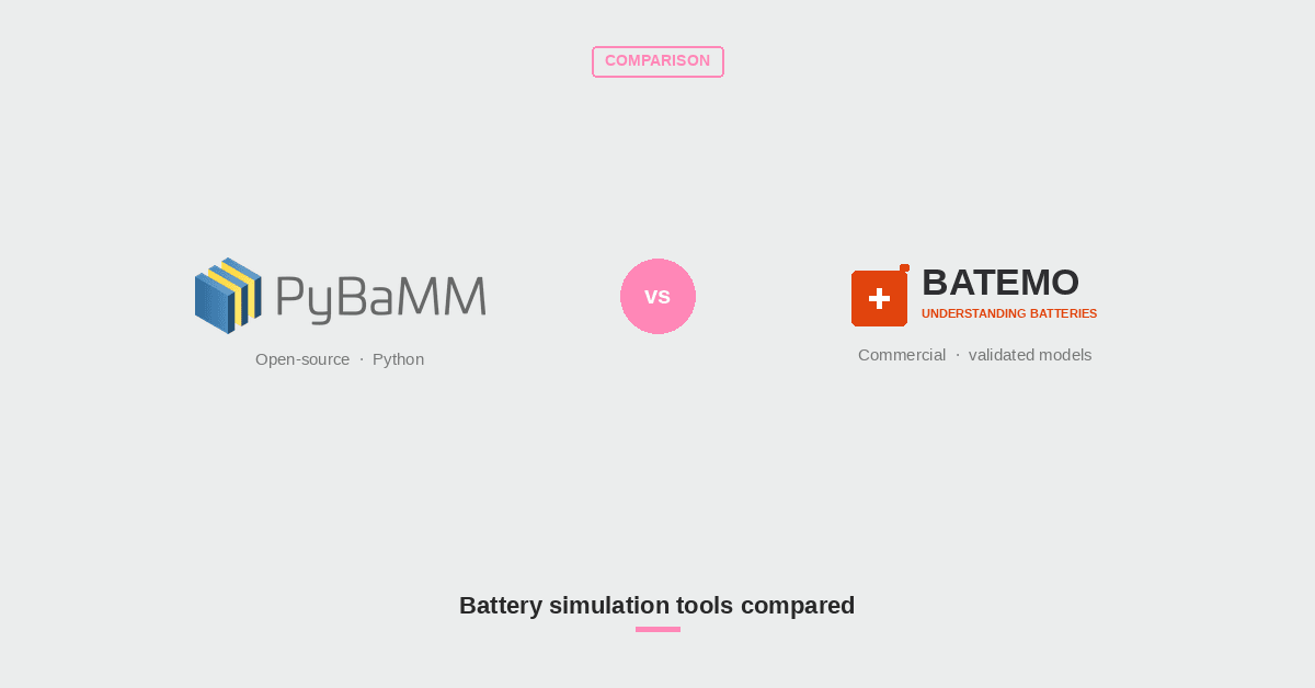 PyBaMM and Batemo battery simulation comparison
