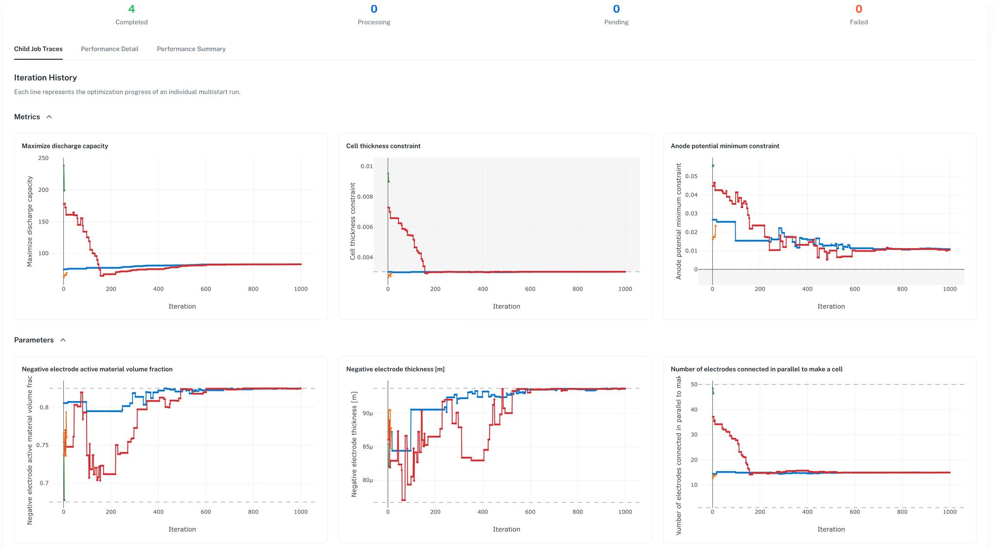 Optimize: Physics-Based Battery Design Optimization | Ionworks