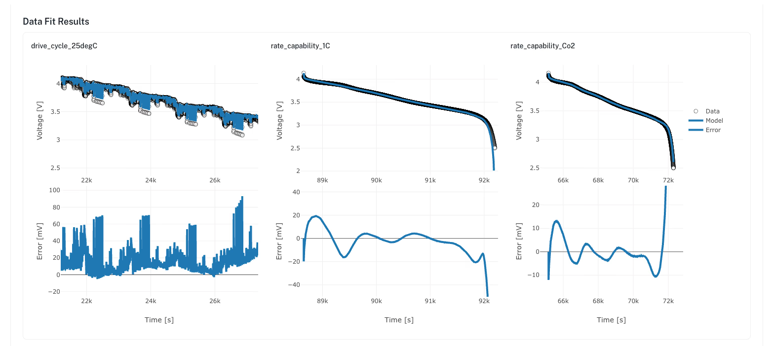 Train: PyBaMM Battery Modeling & Parameter Estimation | Ionworks